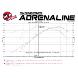 Podkładka Dystans Przepustnicy Silver Bullet Throttle Body Spacer | Chevrolet Corvette C7 | Chevrolet Camaro SS | 6.2 | 2014-2024