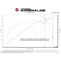 Przepustnica aFe POWER 85mm Billet Throttle Body | Ford Mustang GT | 5.0 | 2018-2024