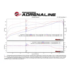 Kolektory wydechowe sportowe Twisted Steel 304 Stainless Steel Headers | RAM 1500 (DT) 5.7L HEMI | 2019-2025