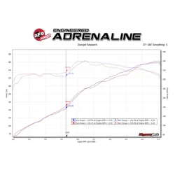 Układ dolotowy Super Stock Induction System w/Pro 5R Filter Media | Dodge Challenger 3.6-6.4 |2015-2023Układ dolotowy Super Stock Induction System w/Pro 5R Filter Media | Dodge Challenger 3.6-6.4 |2015-2023