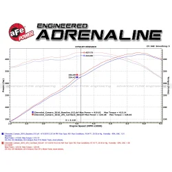 Układ Wydechowy MACH Force-Xp 3 IN 304 Stainless Steel Cat-Back Exhaust System | Chevrolet Camaro | 6.2 | 2016-2024