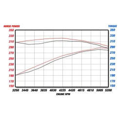 Układ wydechowy MACH Force-Xp 3″ 409 Stainless Steel Cat-Back Exhaust System | DODGE CHALLENGER CHARGER | CHRYSLER 300 | 5.7 V8 | 2005-2010