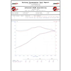 Układ Wydechowy MACH Force-Xp 3 IN 409 Stainless Steel Cat-Back Exhaust System | Ford F-150 | 5.0 | 2011-2014