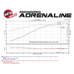 Układ wydechowy MACH Force-Xp 3 IN 409 Stainless Steel Cat-Back Exhaust System | Ford Mustang | 5.0 | 2011-2014