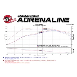 Układ Wydechowy MACH Force-Xp 3 IN 409 Stainless Steel Cat-Back Exhaust System | Ford F-150 | 3.5 | 2011-2014