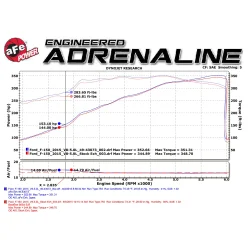 Układ Wydechowy MACH Force-Xp 3 IN to 3-1/2 IN 409 Stainless Steel Cat-Back Exhaust System | Ford F-150 | 5.0 | 2015-2020