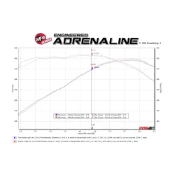 Układ Wydechowy MACH Force-Xp 3 IN 409 Stainless Steel Axle-Back Exhaust System w/Mufflers | Chevrolet Camaro SS | 6.2 | 2016-2024