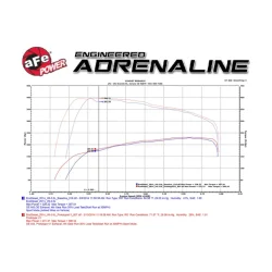 Układ wydechowy MACH Force-Xp 3 IN 304 Stainless Steel Cat-Back Exhaust System w/ Resonators | Jeep Grand Cherokee 6.2/6.4 V8 | 2012-2022