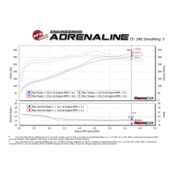 Układ dolotowy Momentum GT Cold Air Intake System w/ Pro 5R Filter | Ford F-150 | 5.0 | 2015-2020