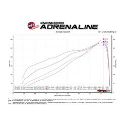 Układ dolotowy Momentum GT Red Edition Cold Air Intake System w/ Pro DRY S Filter | RAM 1500 (DT) 5.7L HEMI | 2019-2025