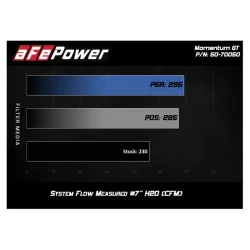 Układ dolotowy Momentum GT Cold Air Intake System w/Pro 5R Filter | Ford Mustang | 2.3 EcoBoost | 2018-2023