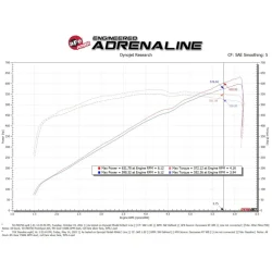 Układ dolotowy Momentum GT Cold Air Intake System w/ Pro 5R Filters | RAM 1500 TRX 6.2 V8 | 2021-2025