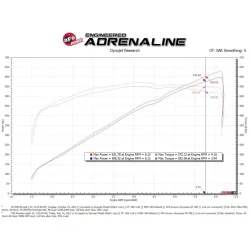 Układ dolotowy Momentum GT Cold Air Intake System w/ Pro 5R Filters | RAM 1500 TRX 6.2 V8 | 2021-2025