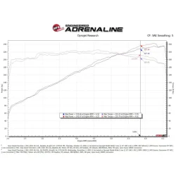 Układ dolotowy Momentum Cold Air Intake System w/Pro 5R Filter Media | Jeep Grand Cherokee (WL) | 3.6 | 2022-2025