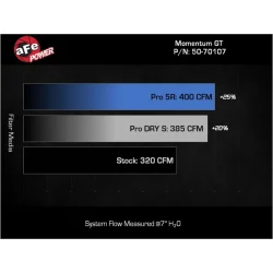 Układ dolotowy Momentum Cold Air Intake System w/Pro 5R Filter Media | Jeep Grand Cherokee (WL) | 3.6 | 2022-2025