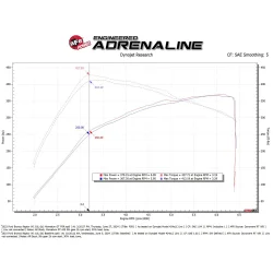 Układ dolotowy Momentum GT Cold Air Intake System w/ Pro 5R Filter | Ford Bronco | 3.0 V6 | 2022-2025
