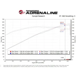 Układ dolotowy Momentum GT Cold Air Intake System w/Pro 5R Filter | Dodge Challenger | Dodge Charger | 6.2 hellcat | 2017-2023