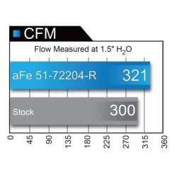 Układ dolotowy Momentum GT Cold Air Intake System in Raising Hell Red w/ Pro DRY S Filter | Dodge Challenger | Dodge Charger | 6.2 hellcat | 2015-2016
