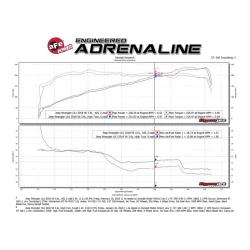 Układ dolotowy Momentum GT Red Edition Cold Air Intake System w/ Pro DRY S Filter | Jeep Wrangler JL 3.6 V6 Gladiator JT | 2018-2025