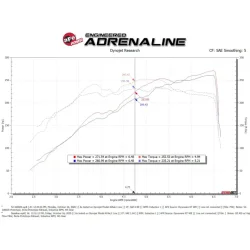 Układ dolotowy Rapid Induction Cold Air Intake System w/ Pro 5R Filter | RAM 1500 (DT) 3.6 V6 | 2019-2025