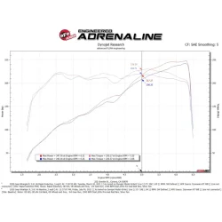 Układ dolotowy Rapid Induction Cold Air Intake System w/ Pro 5R Filter | Jeep Wrangler JL 3.6 V6 | 2018-2025