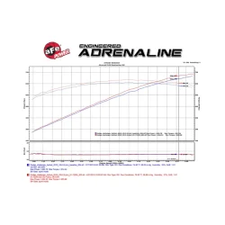 Układ dolotowy Momentum GT Cold Air Intake System w/Dual Filter Media | Dodge Challenger | Dodge Charger | 6.2 hellcat | 2015-2016