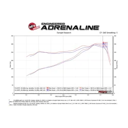 Układ dolotowy Quantum Cold Air Intake System w/Pro 5R Filter Media | RAM 1500 CLASIC (DS) 5.7L HEMI | 2009-2024