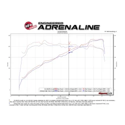 Układ dolotowy Quantum Cold Air Intake System w/Pro 5R Filter | Jeep Wrangler JL 3.6 V6 | 2018-2025