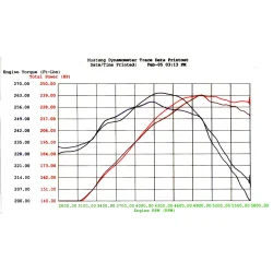 Układ dolotowy Magnum FORCE Stage-2 Cold Air Intake System w/Pro 5R Filter Media | Ford Mustang | 4.6 | 2005-2009