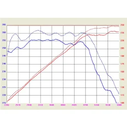 Układ dolotowy Magnum FORCE Stage-2 Cold Air Intake System w/Pro 5R Filter Media | Ford Mustang | 4.0 | 2005-2009