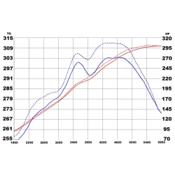 Układ dolotowy Momentum GT Cold Air Intake System w/Pro 5R Filter Media | Chevrolet Camaro SS | 6.2 | 2010-2015