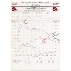 Układ dolotowy Magnum FORCE Stage-2 Dual 3-1/2 IN Cold Air Intake System w/Pro 5R Media | Ford F-150 EcoBoost | 3.5 | 2012-2014