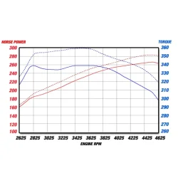 Układ dolotowy Magnum FORCE Stage-2 Cold Air Intake System w/Pro 5R Filter Media | RAM 1500 CLASIC (DS) 5.7L HEMI | 2009-2024