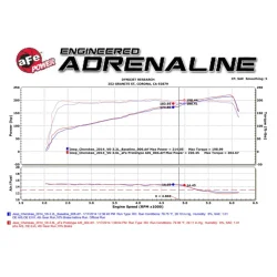 Układ dolotowy Magnum FORCE Stage-2 Cold Air Intake System w/Pro 5R Filter Media | Jeep Cherokee KL 3.2 V6 | 2014-2018