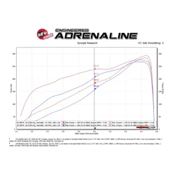 Układ dolotowy Magnum FORCE Stage-2 Cold Air Intake System w/Pro 5R Filter Media | RAM 1500 (DT) 5.7L HEMI | 2019-2025