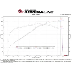 Układ dolotowy Magnum FORCE Stage-2 Cold Air Intake System w/Pro 5R Filter Media | Ford Mustang GT | 5.0 | 2018-2023