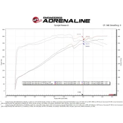 Układ dolotowy Magnum FORCE Stage-2 Cold Air Intake System w/ Pro 5R Filter | Dodge Durango SRT | Jeep Grand Cherokee SRT 6.4 | 2018-2023