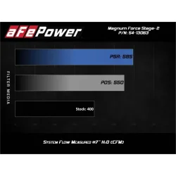 Układ dolotowy Magnum FORCE Stage-2 Cold Air Intake System w/ Pro 5R Filter | Dodge Durango SRT | Jeep Grand Cherokee SRT 6.4 | 2018-2023