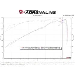 Układ dolotowy Suchy aFe Momentum GT Cold Air Intake System w/Pro DRY S Filter Media | RAM DT | 5.7 | 2019-2024