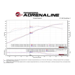 Układ dolotowy Momentum ST Cold Air Intake System w/Pro 5R Filter | Jeep Cherokee KL 2.4 | 2014-2018