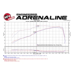 Układ dolotowy Momentum GT Cold Air Intake System w/Pro 5R Filter Media | RAM 1500 CLASIC (DS) 5.7L HEMI | 2009-2024