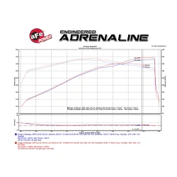 Układ dolotowy Momentum GT Cold Air Intake System w/Pro 5R Filter Media | DODGE CHARGER | DODGE CHALLENGER | CHRYSLER 300C 6.4 V8 HEMI | 2011-2023