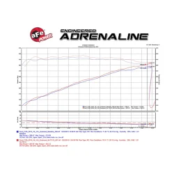 Układ dolotowy Momentum GT Cold Air Intake System w/ Pro 5R Filter | Ford F-150 | 2.7 | 3.5 | 2015-2024