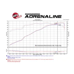 Układ dolotowy Momentum GT Cold Air Intake System w/Pro 5R Filter Media | Ford F-150 | 5.0 | 2015-2020