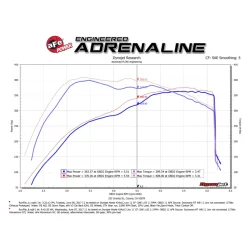 Układ dolotowy Momentum GT Cold Air Intake System w/Pro 5R Filter | Ford F-150 Raptor | Ford F-150 EcoBoost | 3.5 | 2017-2020
