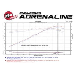 Układ dolotowy Momentum GT Cold Air Intake System w/Pro 5R Filter Media | Chevrolet Camaro SS | 6.2 | 2013-2015