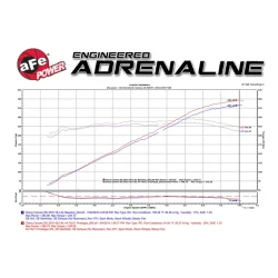 Układ dolotowy Momentum GT Cold Air Intake System w/Pro 5R Filter Media | Chevrolet Camaro | 3.6 | 2016-2024