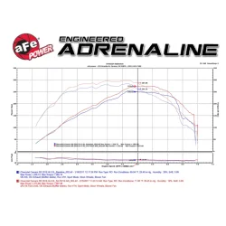 Układ dolotowy Momentum GT Cold Air Intake System w/Pro 5R Filter Media | Chevrolet Camaro | 2.0 | 2016-2023