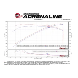 Układ dolotowy Momentum GT Cold Air Intake System w/Pro 5R Filter Media | Chevrolet Camaro ZL1 | 6.2 | 2017-2024