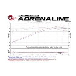 Układ dolotowy aFe Momentum GT Cold Air Intake System | Dodge Durango SRT | Jeep Grand Cherokee SRT 6.4 | 2018-2023